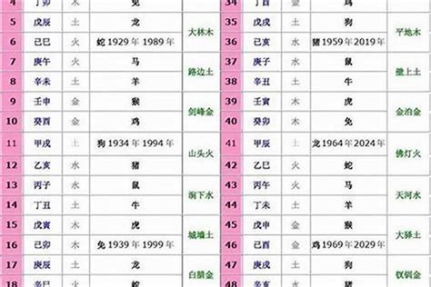 2009年生肖五行|2009年出生是什么属性的命？什么五行？